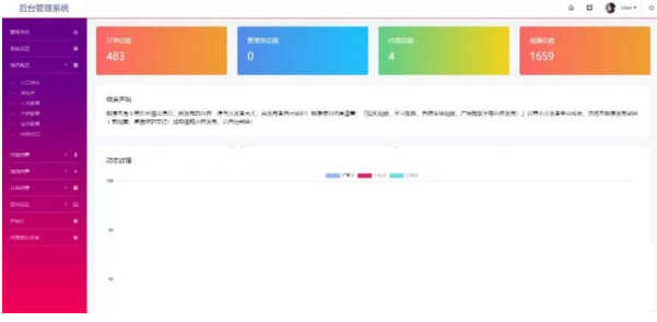 最新云赏视频付费挨赏仄台源码V8.1 带装置视频教程460,