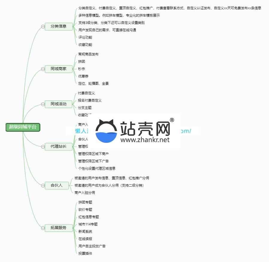 通勤奋能模块 同乡散开仄台V28.9.0+小法式前端_源码下载170,