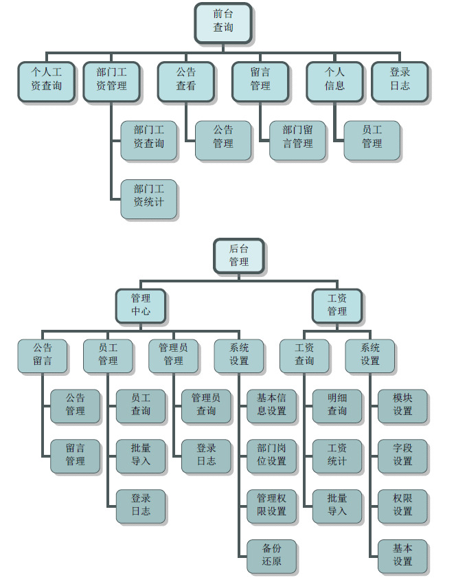 雷速人为查询体系 v7.161235,人为,查询,查询体系,体系,16