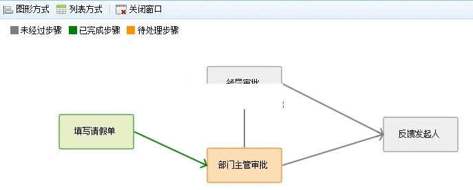 可视化流程引擎RoadFlow v3.1.1 Vue版3408,