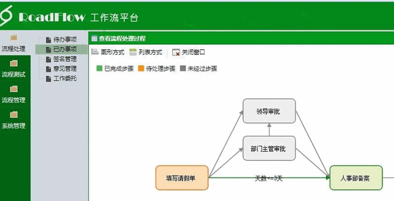 可视化流程引擎RoadFlow v3.1.1 Vue版371,