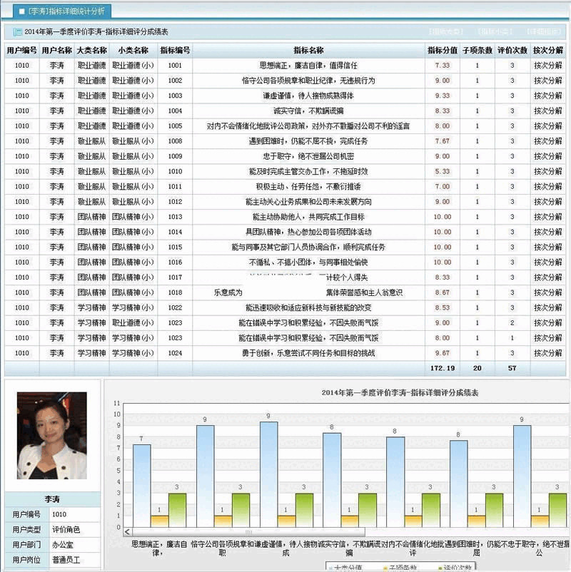 劣索绩效查核体系 v7.3.09901,绩效,绩效查核,查核,体系,本来