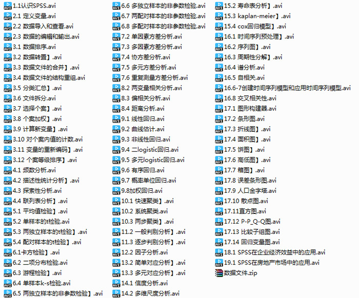 SPSS统计阐发使用教程(视频+数据)386,spss,统计,统计阐发,计分,阐发