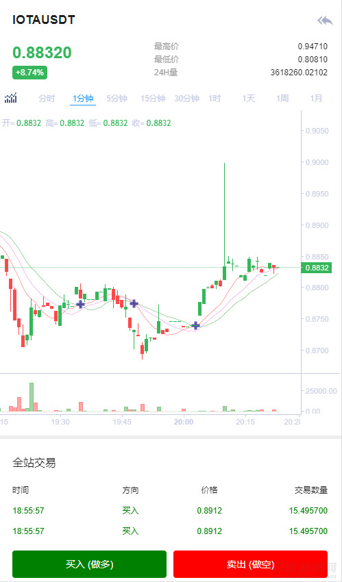 【区块链开约买卖所源码】新币币买卖所USDT秒开约杠杆C2C法币买卖7699,