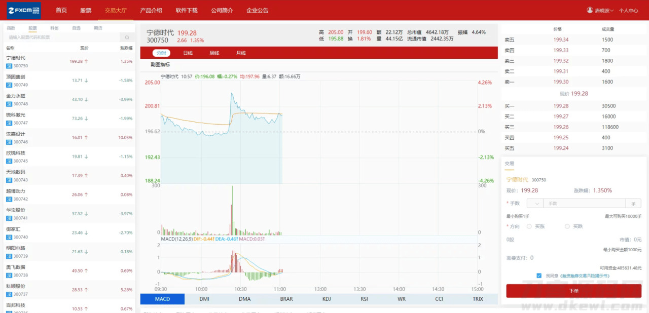 富汇买卖所V3.0版源码 区块链证券股票 期货买卖所 假造买卖 代办署理体系源码4241,买卖,买卖所,源码,区块,区块链