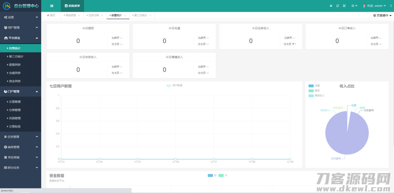 多多进鱼使命赏格APP体系源码-举动营销三级分销返佣积分商乡版3888,