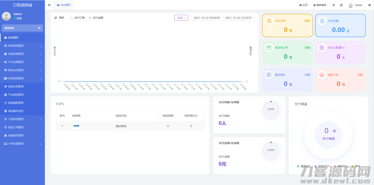 齐开源版的B2C单商户商乡源码/可两开单端自顺应/附拆建教程837,齐开,开源,b2c,单商,商户