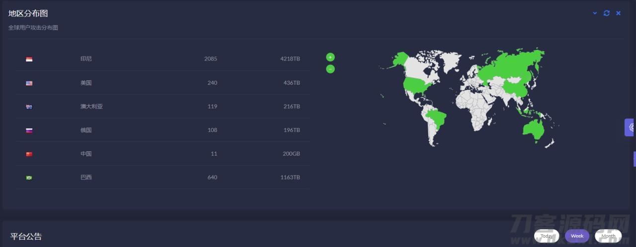 DDOS压力测试体系_DDOS网站体系源码8390,ddos,压力,压力测试,测试,测试体系