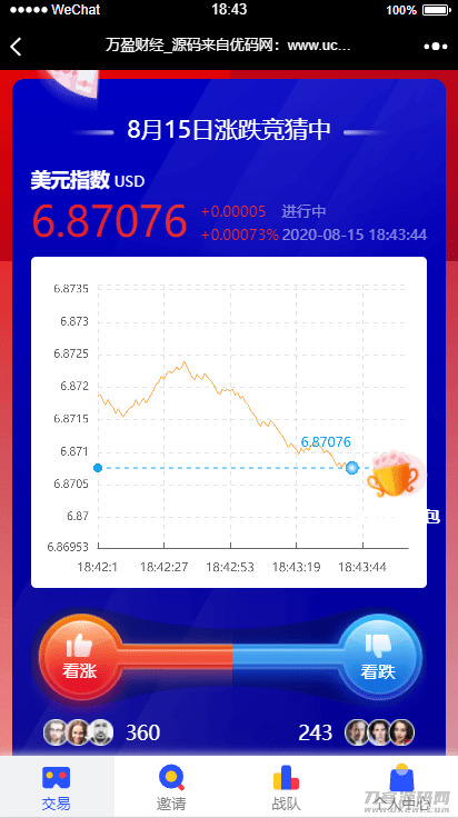 【USDT指数涨跌】蓝色UI两开币圈万盈财经币圈源码K线一般4675,指数,涨跌,蓝色,万盈,财经