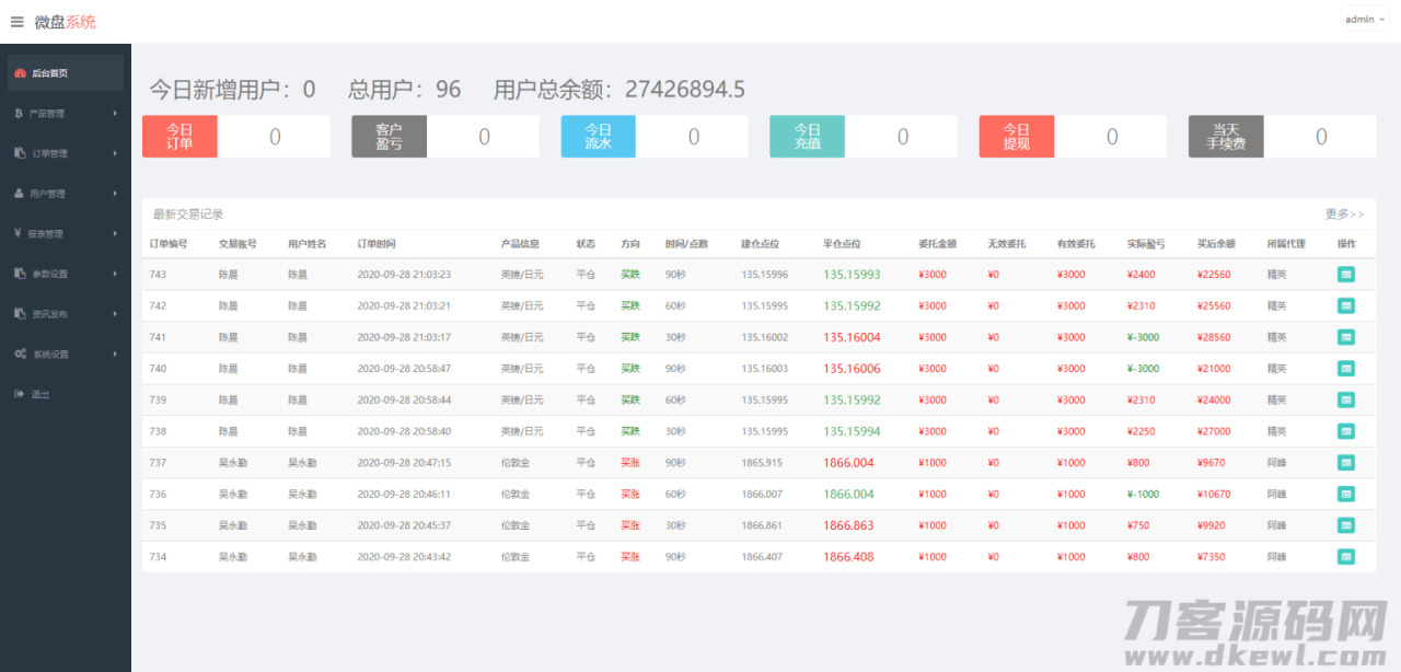 【微盘体系】新UI两开过K线一般[已过D盾肃清后门]3760,微盘,体系,k线,一般,肃清