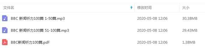 BBC CNN VOA英语短听力精髓300篇音频开散[MP3/198.70MB]百度云网盘下载9989,
