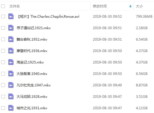 卓别林笑剧影戏9部蓝光绘量开散[MKV/AVI/41.28GB]百度云网盘下载1432,卓别林,别林,林喜,笑剧,笑剧影戏