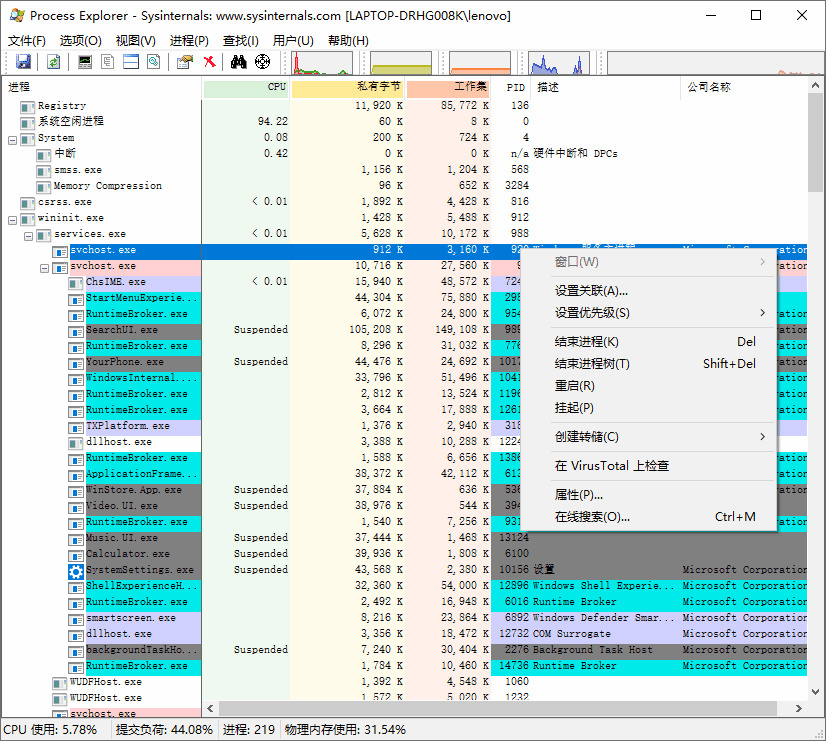 Process Explorer v16.32汉化版5122,