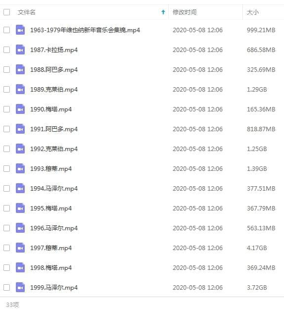 1987-2018年维也纳新年音乐会视频开散[MP4/41.92GB]百度云网盘下载2115,维也纳,纳新,新年,音乐