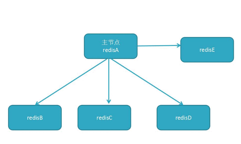 Redis数据库年夜型散布式理论Redis缓存架构及云仄台真战课程9773,redis,数据,数据库,年夜型,散布