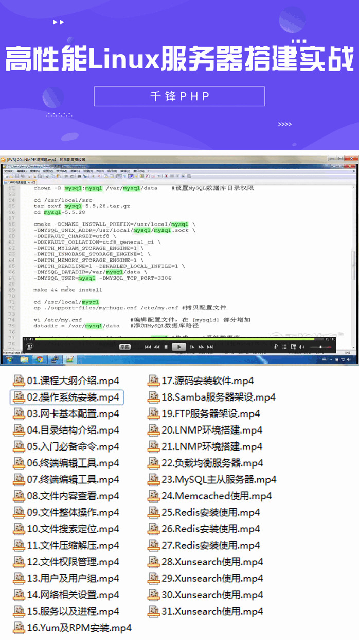 下机能Linux效劳器拆建真战(31散)6076,下性,下机能,机能,linux,效劳