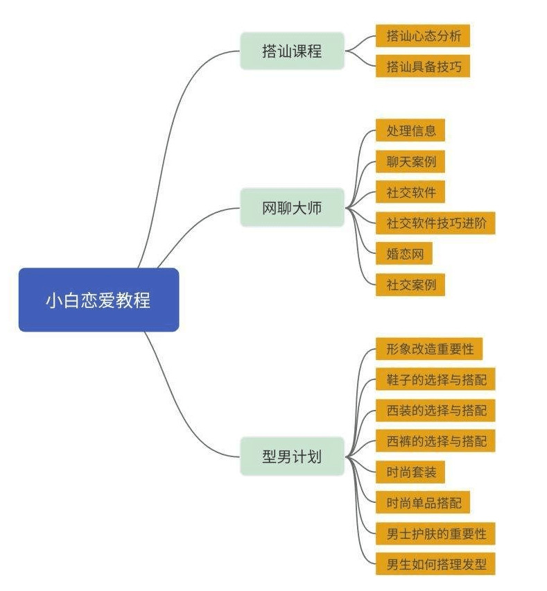 从爱情小利剑到撩妹妙手进阶5630,爱情,爱小,爱小利剑,小利剑,妙手