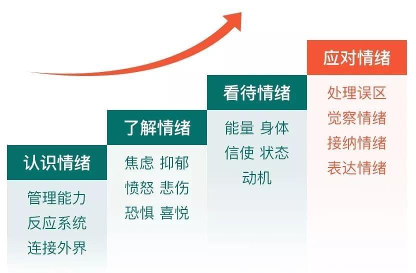 感情心思教30讲：晋级认知体系58,