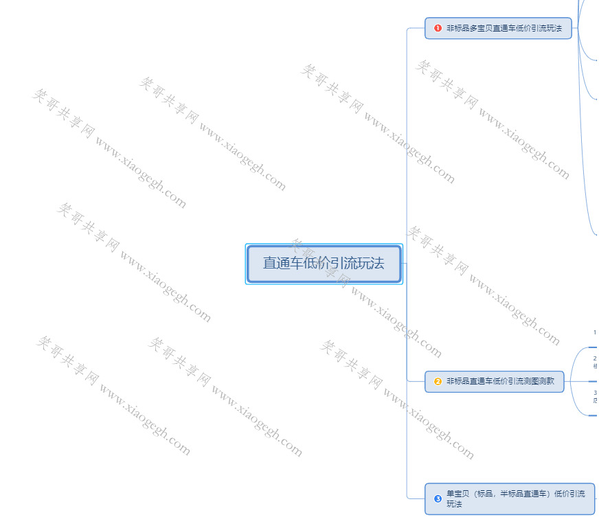 淘宝运营纵贯车低价引流弄法966,