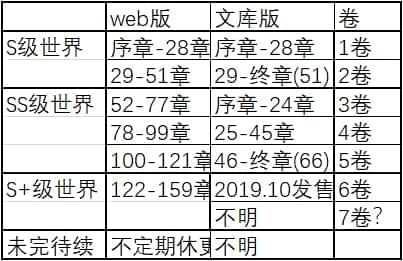 【连载中】【沉小道】《那个怯者明显超TUEEE却过分慎重》1-3卷 EPUB 网盘下载5726,连载,沉小道,小道,那个,怯者