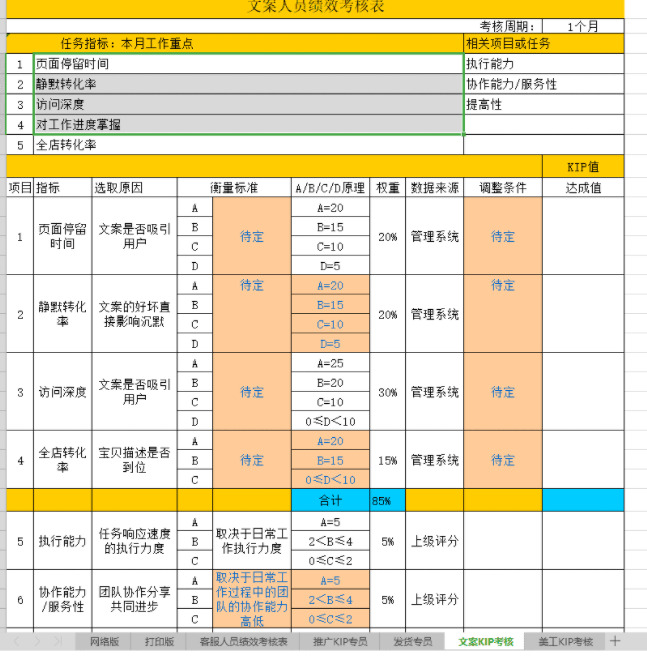 某宝购的电商运营表格年夜齐，需求的自与6691,某宝,购的,的电,电商,电商运营