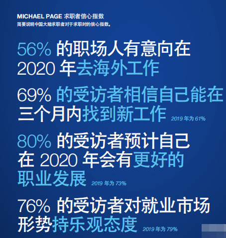 2020年部门省分的一切止业薪酬尺度指北4835,2020,2020年,部门,省分,一切