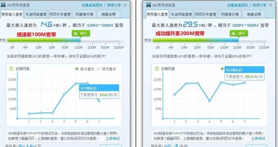 亲测可用，免费将您的宽带提速到500M！2565,可用,免费,费将,您的,宽带