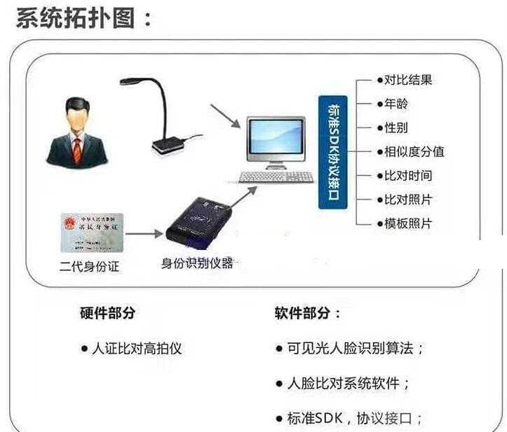 身份证浏览器人机比照硬件，某宝花了800年夜洋1959,身份,身份证,身份证浏览器,浏览,浏览器