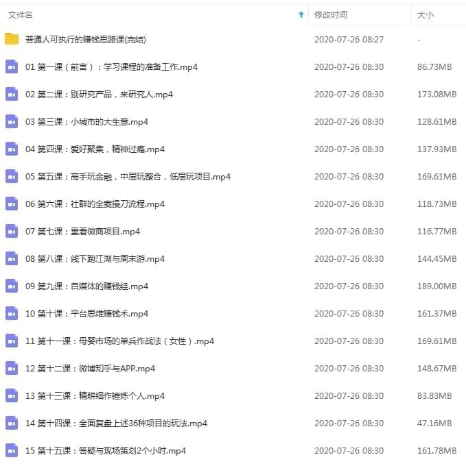 36个小而好的赢利项目，让您月进十万本领视频开散[MP4/2.68GB]百度云网盘下载4037,36,36个,小而好,好的,赢利