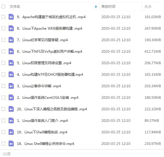 Linux教程-Linux进门到精晓视频系列教程开散[MP4/11.12GB]百度云网盘下载7796,