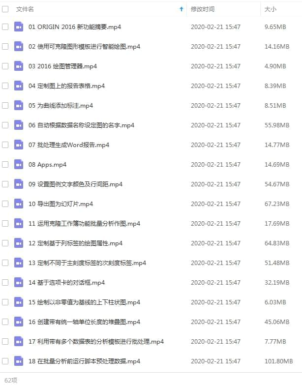 Origi教程-Origin函数画图硬件教程视频开散[MP4/1.23GB]百度云网盘下载9218,教程,函数,画图,画图硬件,硬件