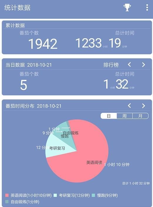 [Android] 进修自律神器 番茄ToDo v99解锁版8671,android,进修,习自,自律,神器