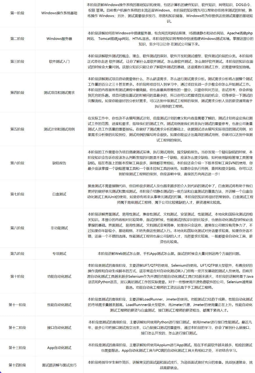 尚书院 硬件测试齐套教程4103,尚教,书院,硬件,硬件测试,测试