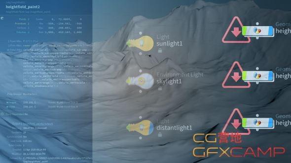 Houdini天形下度节面教程第一套 FXPHD – HOU115 – Height Fields in Houdini, Part 11460,houdini,天形,下度,节面,教程