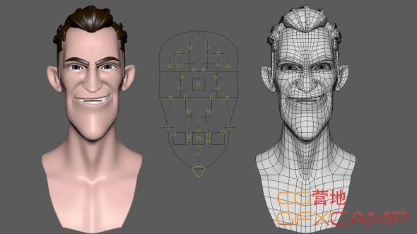 Maya本性化人物脸部绑定教程 Creating Stylized Facial Rigs For Production In Maya1082,maya,本性,本性化,化人,人物