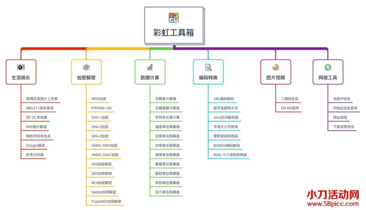 彩虹大批适用东西箱v1.0.0 糊口分享 减稀解稀 包罗万象4202,彩虹,大批,适用,适用东西,用工