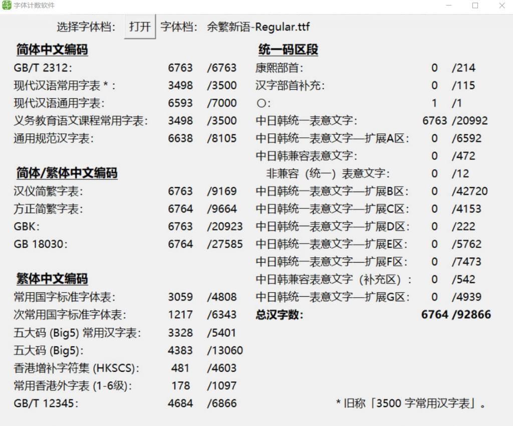 余繁新语：一款既新潮又古典的免费商用字体 保举4638,余繁,繁新,新语,一款,新潮