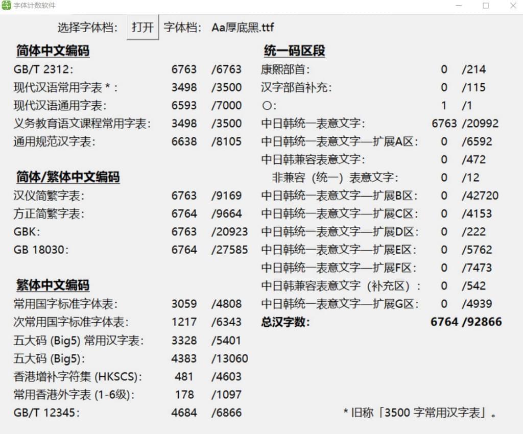 Aa薄底乌：Aa字库出品 第两套当代生动的免费商用好术字体 保举47,