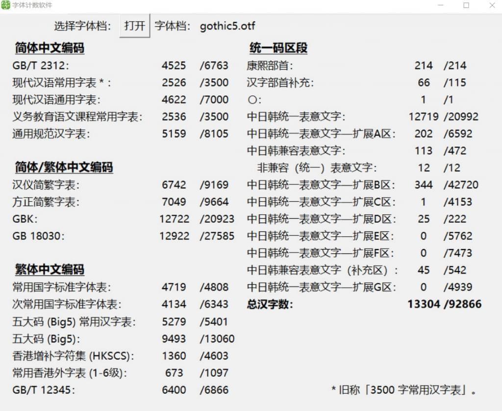 HZ乌体：正在字形维基CJK数据派死的免费日文乌体字型7384,乌体,字形,维基,cjk,数据