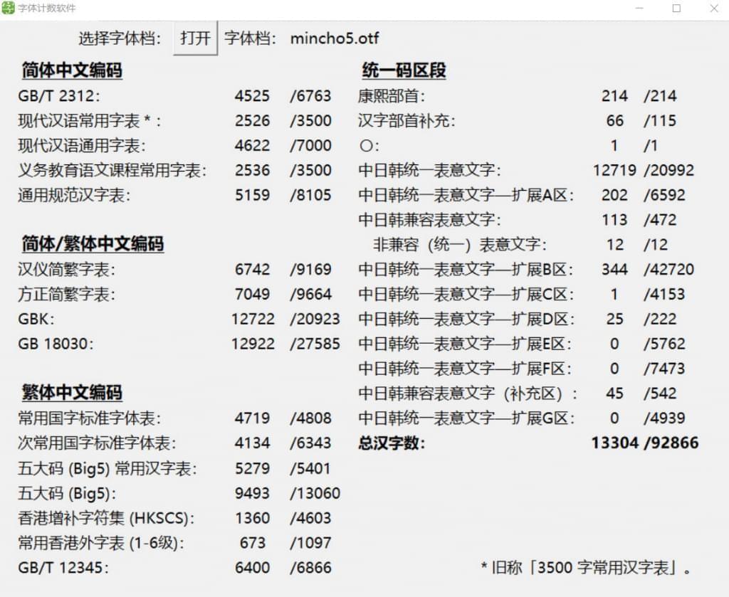 HZ明代：正在字形维基CJK数据派死的免费日文化晨字型5847,明代,字形,维基,cjk,数据