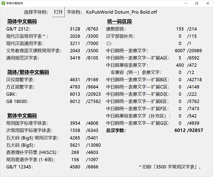 KoPub宋体：韩国一种用于电子出书物的通用字体 免费商用3934,