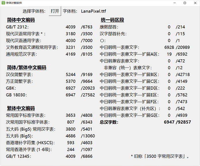 LanaPixel像素体：定位像素艺术游戏的位图字体 免费商用1868,像素,素体,定位,艺术,艺术游戏