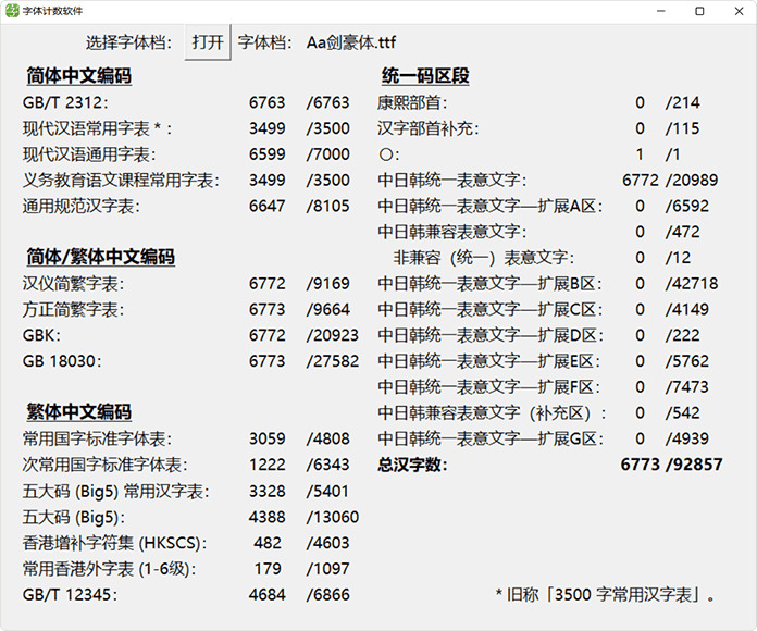 Aa剑豪体：Aa字库尾款免费商用字体 一款带有江湖英气字体 保举5508,