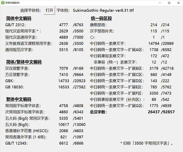 间隙乌体：包罗了日本姓氏天名等的免费商用日系乌体字形5969,