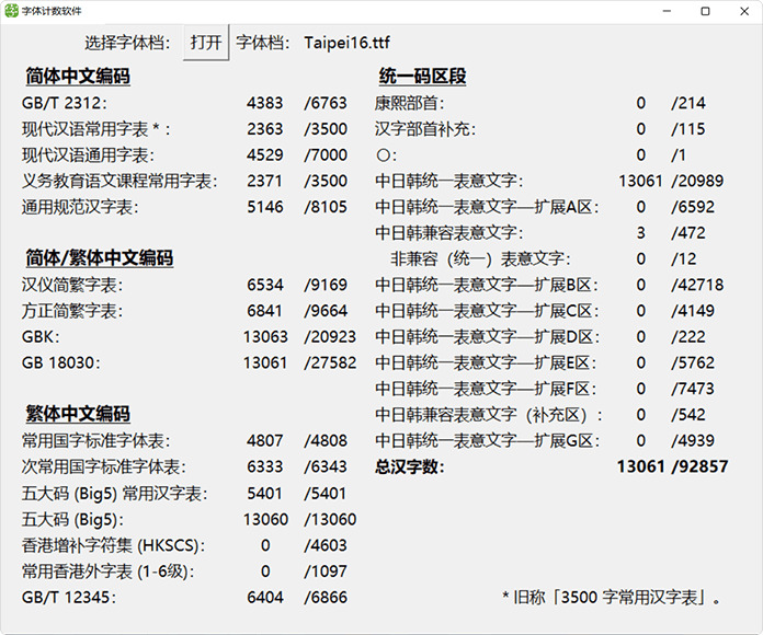 台北字体：Diaowinner出品 第四款面阵化的免费商用像素宋体字形7019,台北,字体,出品,第四,第四款