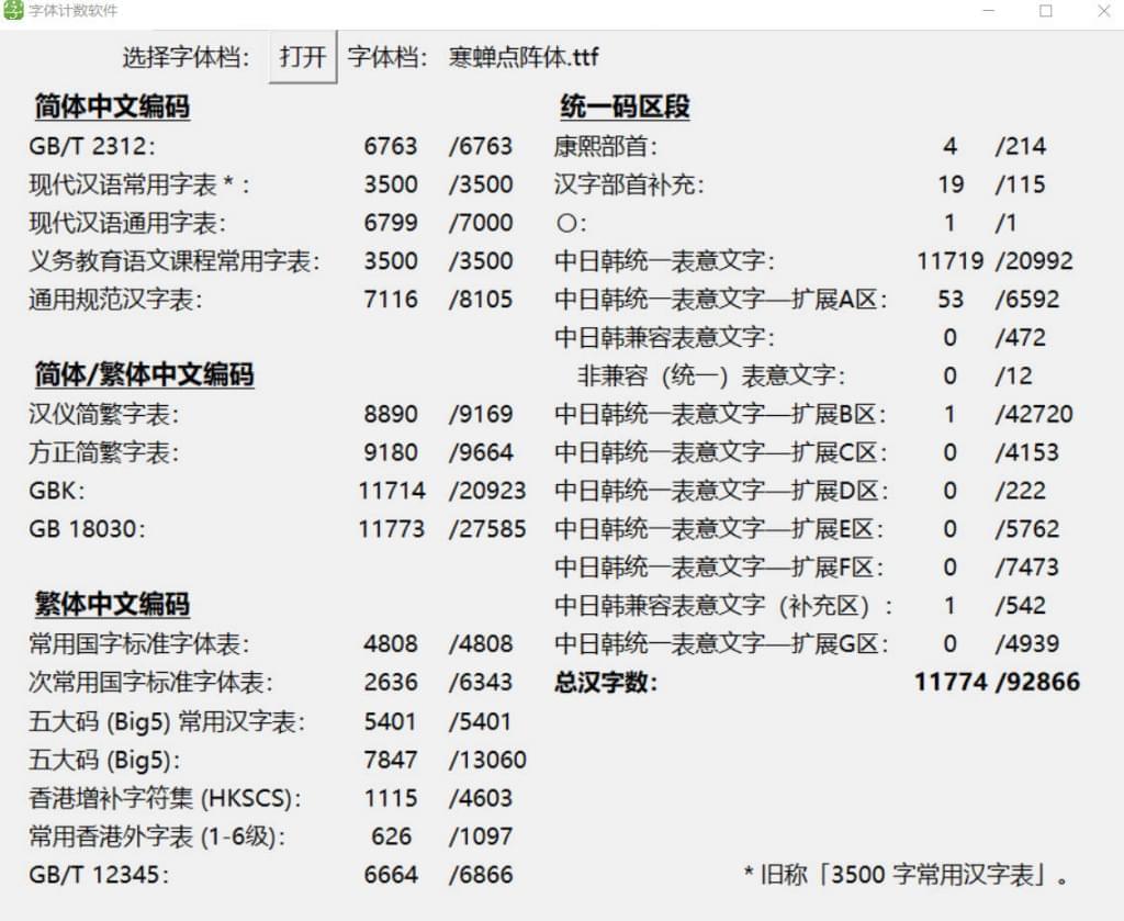 热蝉面阵体7px：是热蝉字型又一套像素气势派头的中笔墨库。1384,