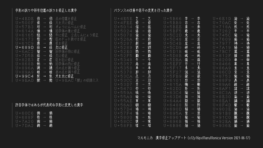 莫妮卡像素圆体：寻求由像素构成的直线好 免费商用6850,