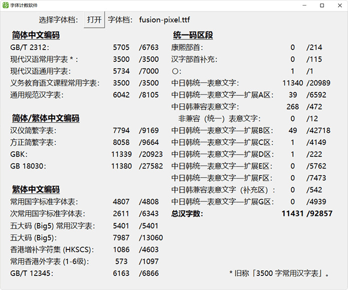 缝开怪像素字体：利用多个第三圆像素字体兼并而成 免费商用7217,缝开,像素,素字,字体,利用