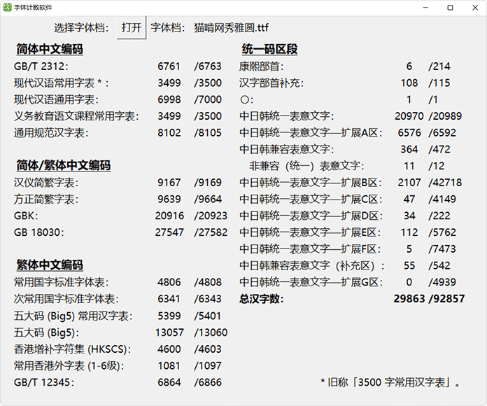 猫啃网秀俗圆：基于狮尾半月字体改做 秀俗圆体字形 免费商用 保举7762,秀俗,基于,于狮,半月,字体