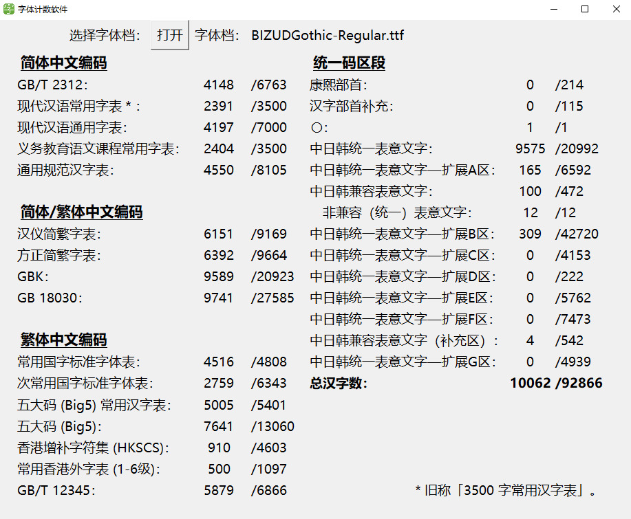 森泽UD乌体：一款具有超卓的可读性战设想均衡性免费商用乌体2568,